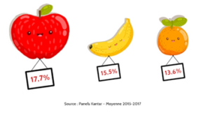 Empreinte carbone : puis-je continuer à manger des bananes